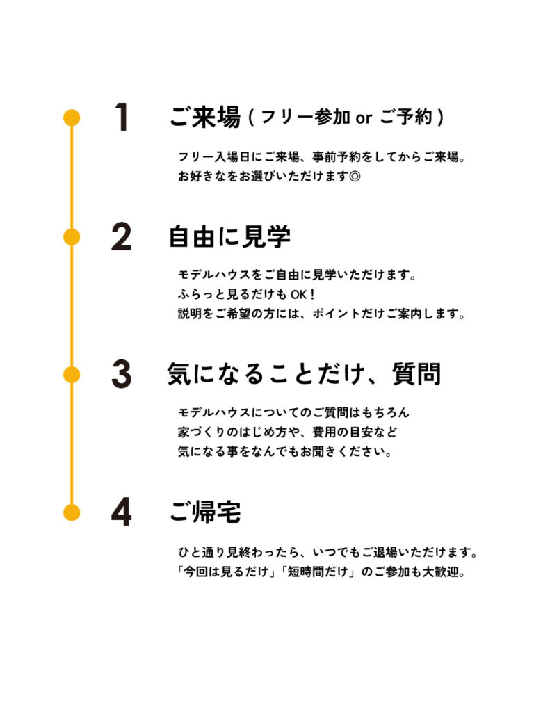 1.ご来場(ﾌﾘｰ参加or ご予約) ﾌﾘｰ入場日にご来場､事前予約をしてからご来場｡ 2.自由に見学 ﾓﾃﾞﾙﾊｳｽをご自由に見学いただけます。 ふらっと見るだけもOK! 説明をご希望の方には､ﾎﾟｲﾝﾄﾀﾞｹご案内します｡ 3.気になることだけ､質問 ﾓﾃﾞﾙﾊｳｽについてのご質問はもちろん家づくりのはじめ方や､費用の目安など気になる事をなんでもお聞きください｡ 4.ご帰宅 ひと通り見終わったら､いつでもご退場いただけます｡｢今回は見るだけ｣｢短時間だけ｣のご参加も大歓迎｡