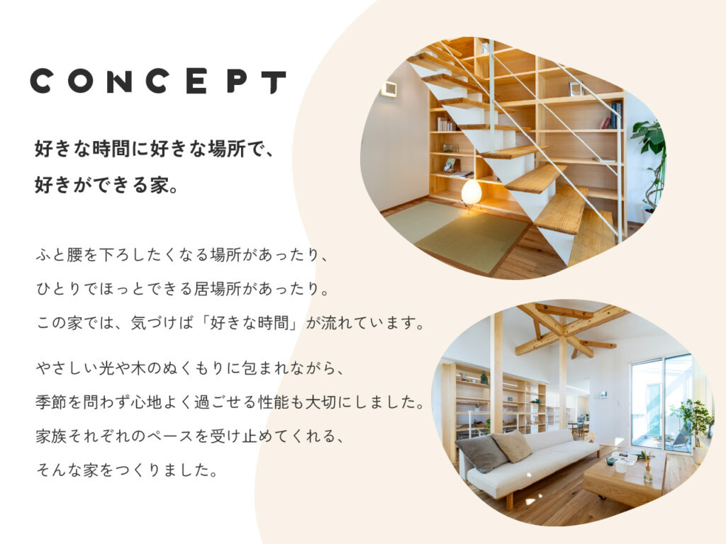 ｺﾝｾﾌﾟﾄ 好きな時間に好きな場所で､好きができる家｡ ふと腰を下ろしたくなる場所があったり､ひとりでほっとできる居場所があったり｡この家では､気づけば｢好きな時間｣が流れています｡木のぬくもりややさしい光に包まれながら､季節を問わず心地よく過ごせる性能も大切にしました｡家族それぞれのペースを受け止めてくれる､そんな家をつくりました｡